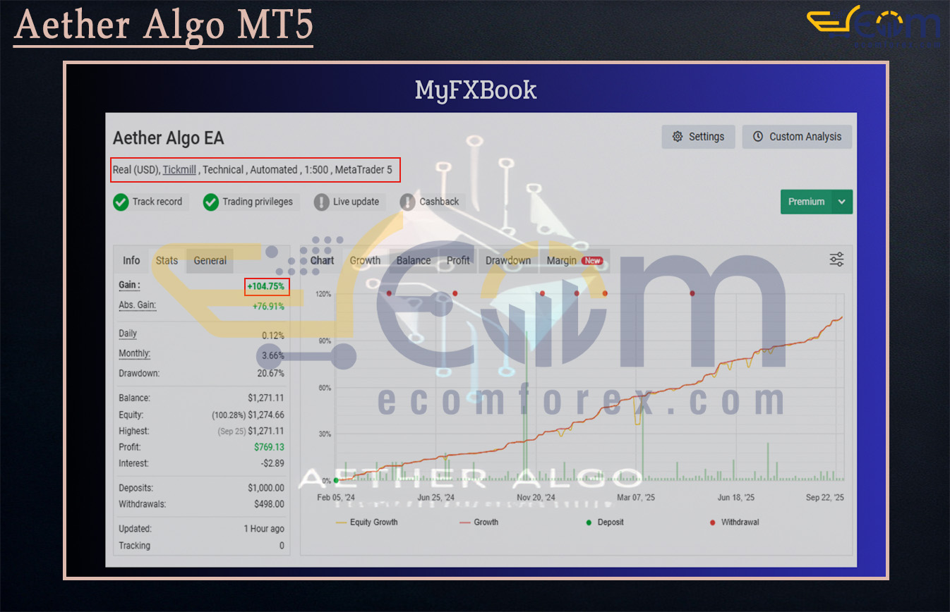 Aether Algo MT5 Live Result MyfxBook