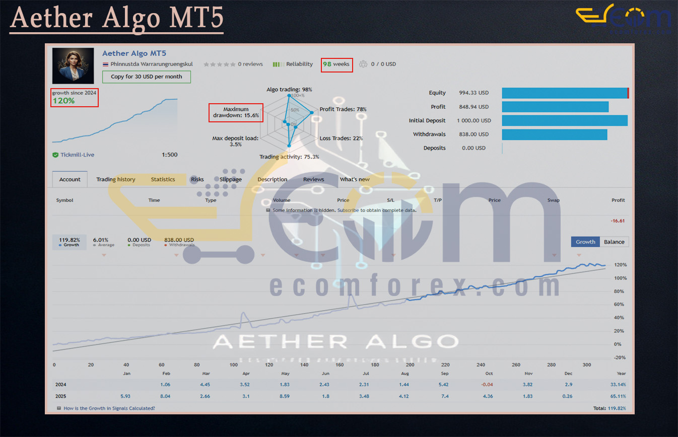 Aether Algo MT5 Live Signal