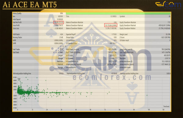 Ai ACE EA MT5 Backtests