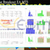 All In One Breakout EA MT5 Backtest