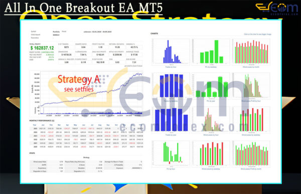 All In One Breakout EA MT5 Backtest