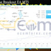 All In One Breakout EA MT5 Live Result