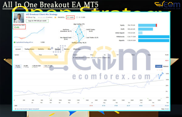 All In One Breakout EA MT5 Live Result
