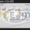 Alpha Trader v5 EA MT4 Backtest