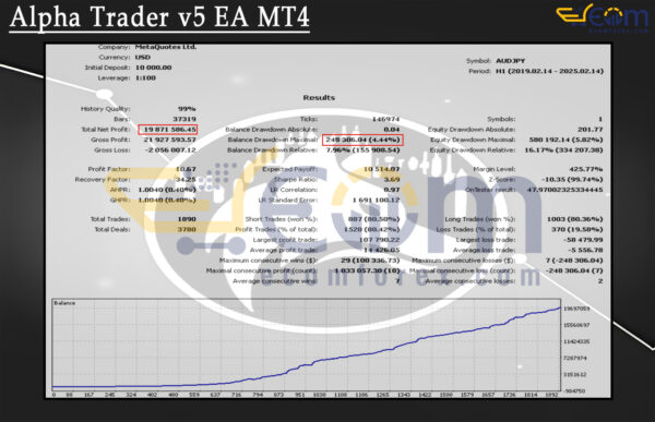 Alpha Trader v5 EA MT4 Backtest