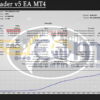 Alpha Trader v5 EA MT4 Backtests