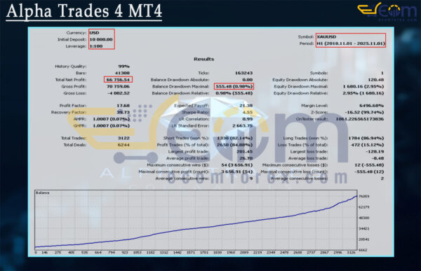 Alpha Trades 4 MT4 Backtests