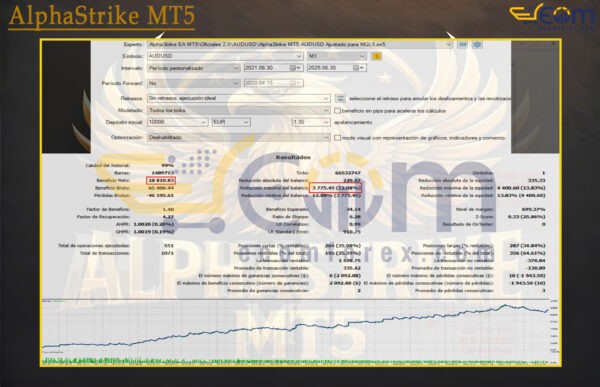 AlphaStrike MT5 Backtest