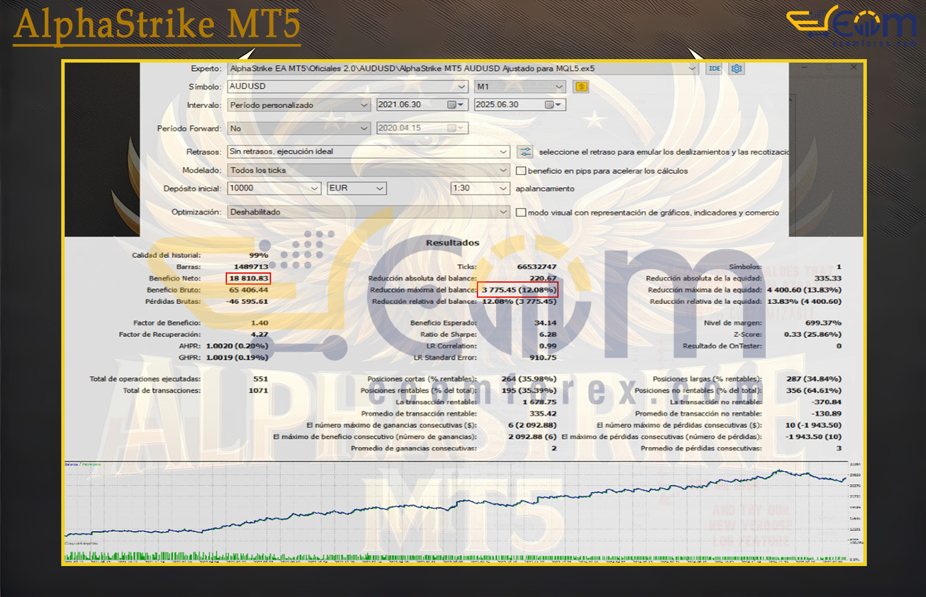 AlphaStrike MT5 Backtest