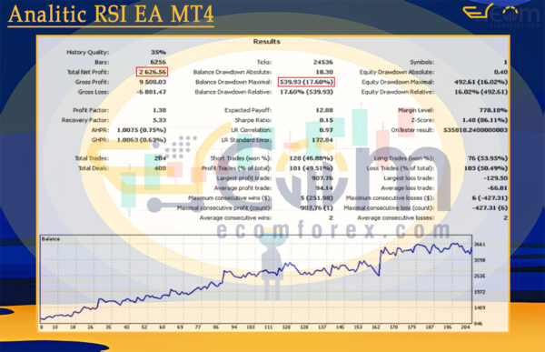 Analitic RSI EA MT4 Backtest