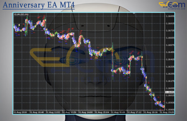 Anniversary EA MT4 Review