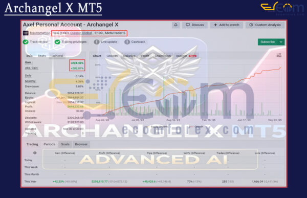 Archangel X MT5 Live Result MyfxBook