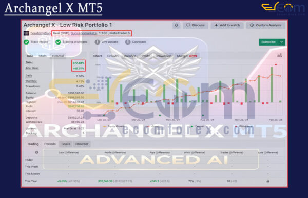 Archangel X MT5 Live Signal MyfxBook