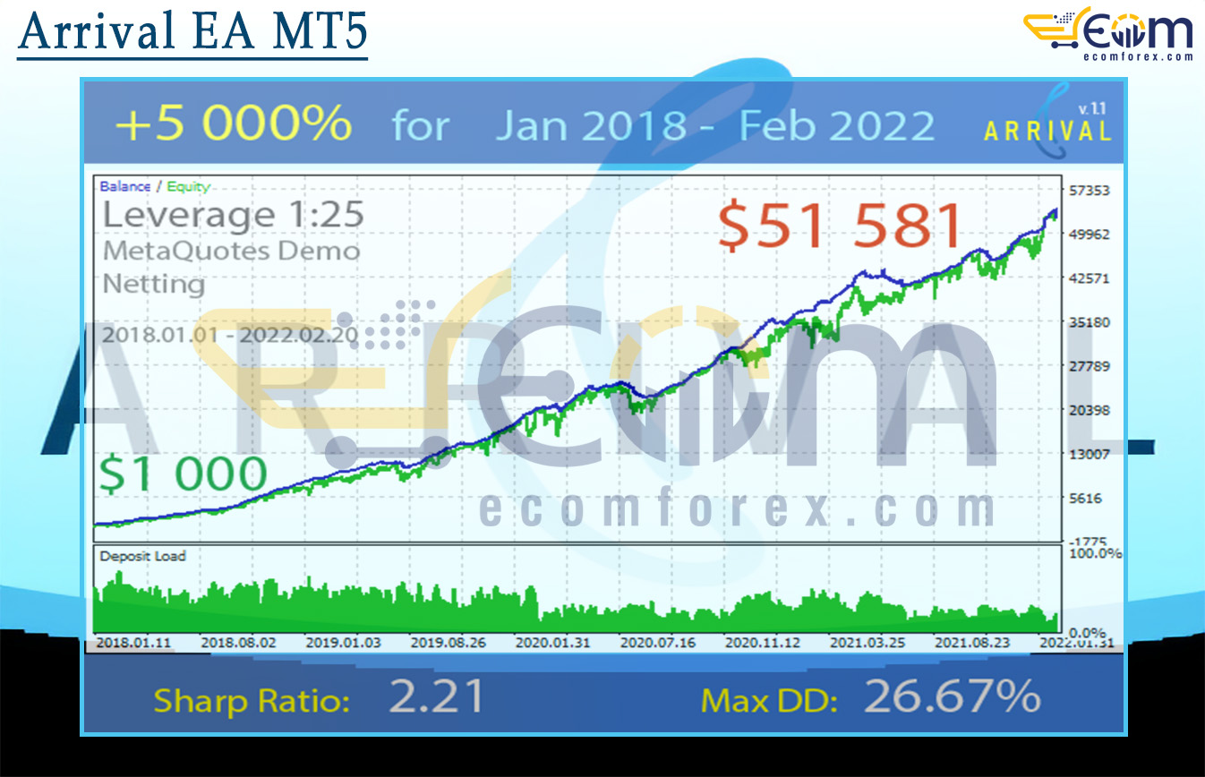Arrival EA MT5 Backtest