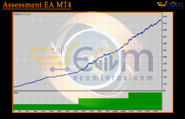 Assessment EA MT4 Backtest