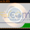 Assessment EA MT4 Backtests