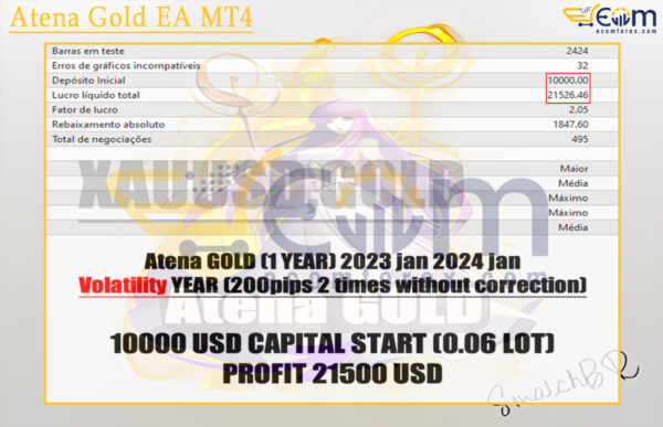 Atena Gold EA MT4 Backtest