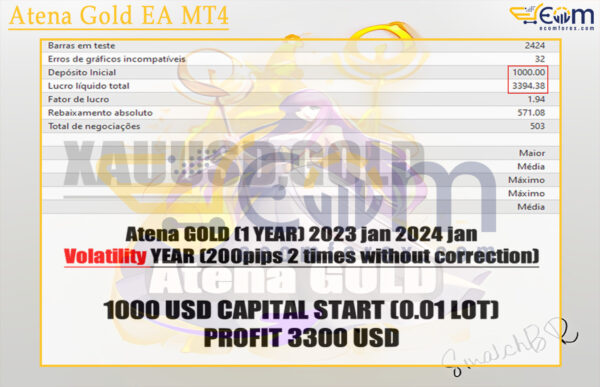 Atena Gold EA MT4 Backtests