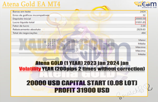 Atena Gold EA MT4 Backtests Result