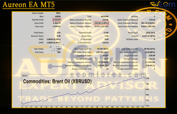 Aureon EA MT5 Backtest