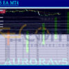 AuroraV5 EA MT4 Backtest