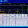 AuroraV5 EA MT4 Backtests