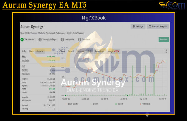 Aurum Synergy EA MT5 Live Result MyfxBook