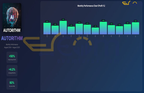 Autorithm AI EA MT5 Backtest