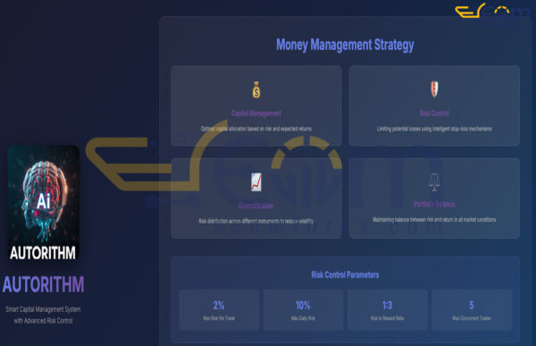 Autorithm AI EA MT5 Review