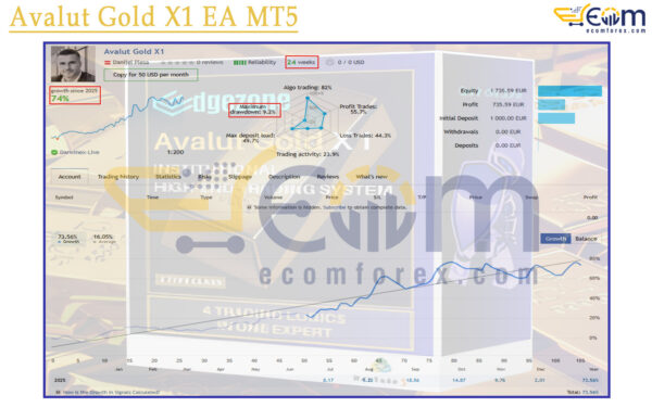 Avalut Gold X1 EA MT5 Live Result