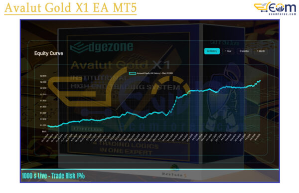 Avalut Gold X1 EA MT5 Reviews