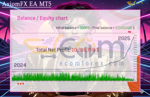AxiomFX EA MT5 Backtest