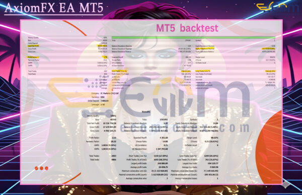 AxiomFX EA MT5 Backtests