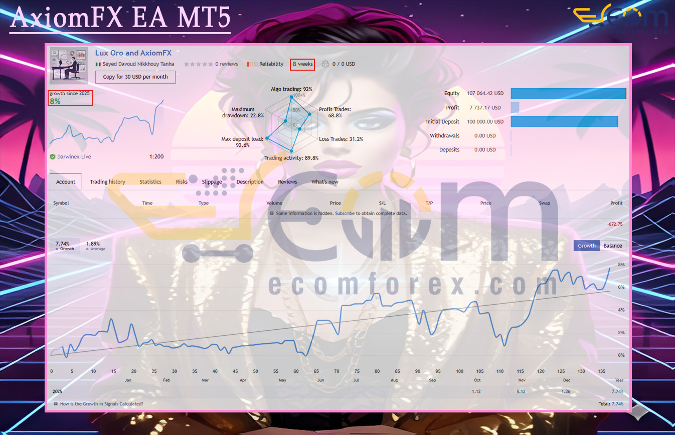 AxiomFX EA MT5 Live Signal