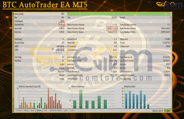 BTC AutoTrader EA MT5 Backtest