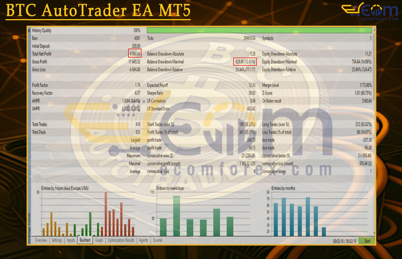 BTC AutoTrader EA MT5 Backtest