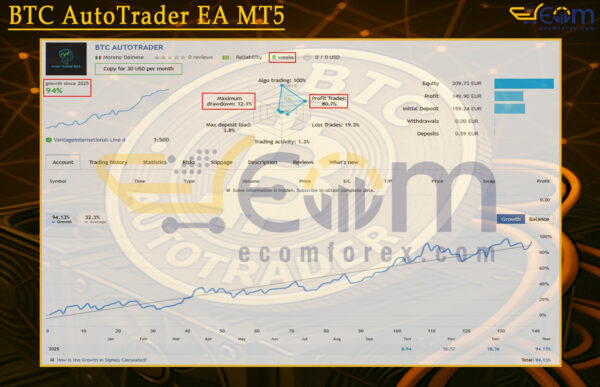 BTC AutoTrader EA MT5 Live Signal