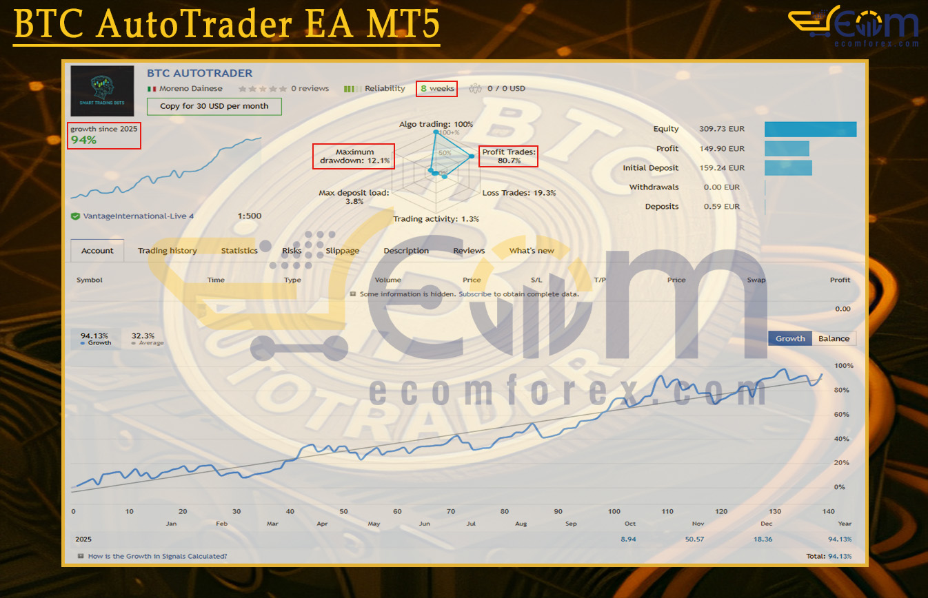 BTC AutoTrader EA MT5 Live Signal
