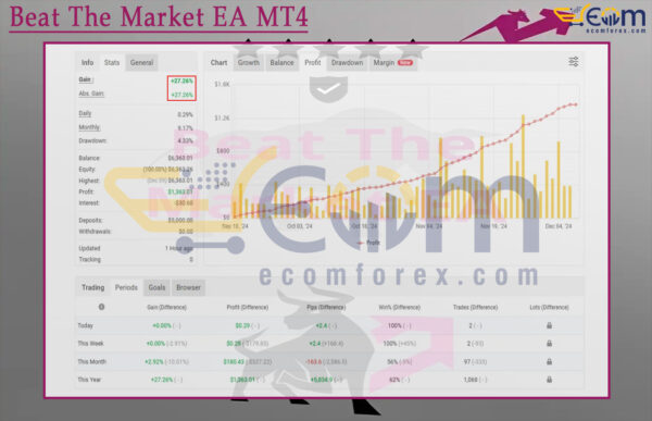 Beat The Market EA MT4 Live Result MyfxBook