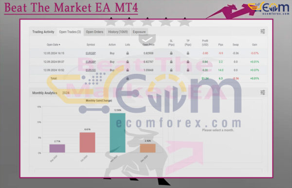 Beat The Market EA MT4 Live Result MyfxBooks