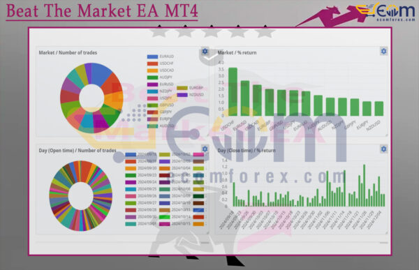 Beat The Market EA MT4 Live Signal MyfxBook