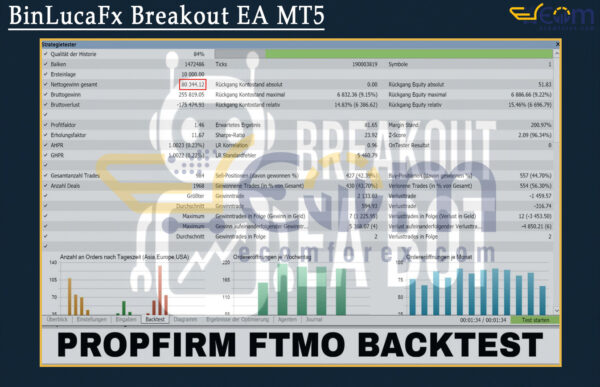BinLucaFx Breakout EA MT5 Backtest