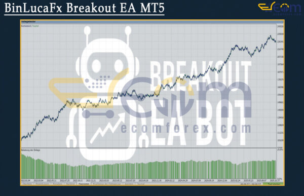 BinLucaFx Breakout EA MT5 Review