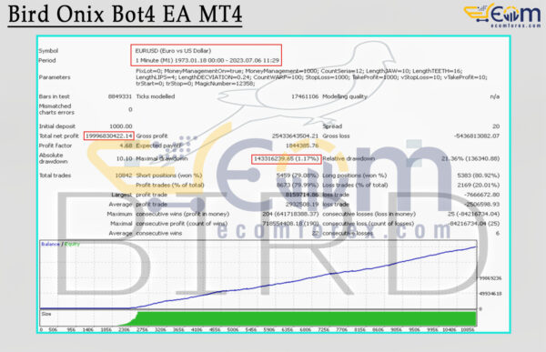 Bird Onix Bot4 EA MT4 Backtest