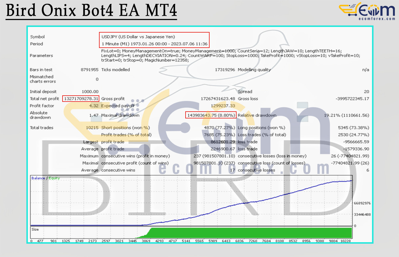 Bird Onix Bot4 EA MT4 Backtest Result