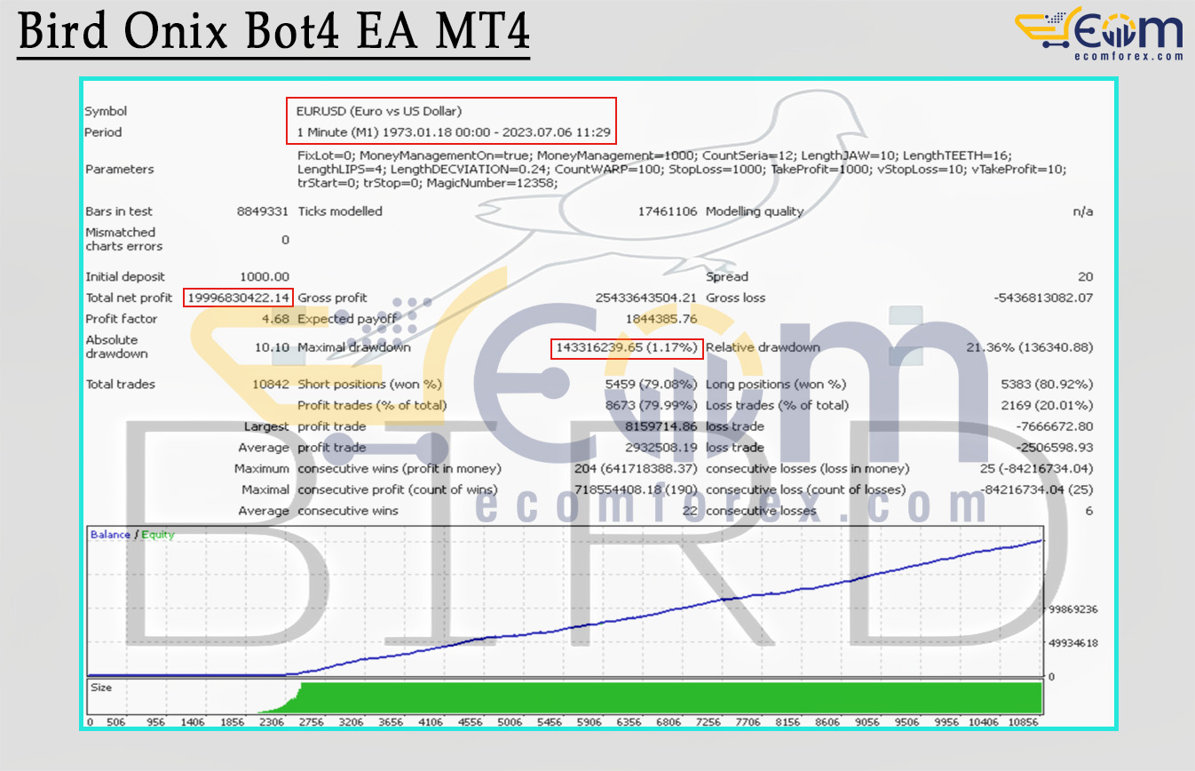 Bird Onix Bot4 EA MT4 Backtest