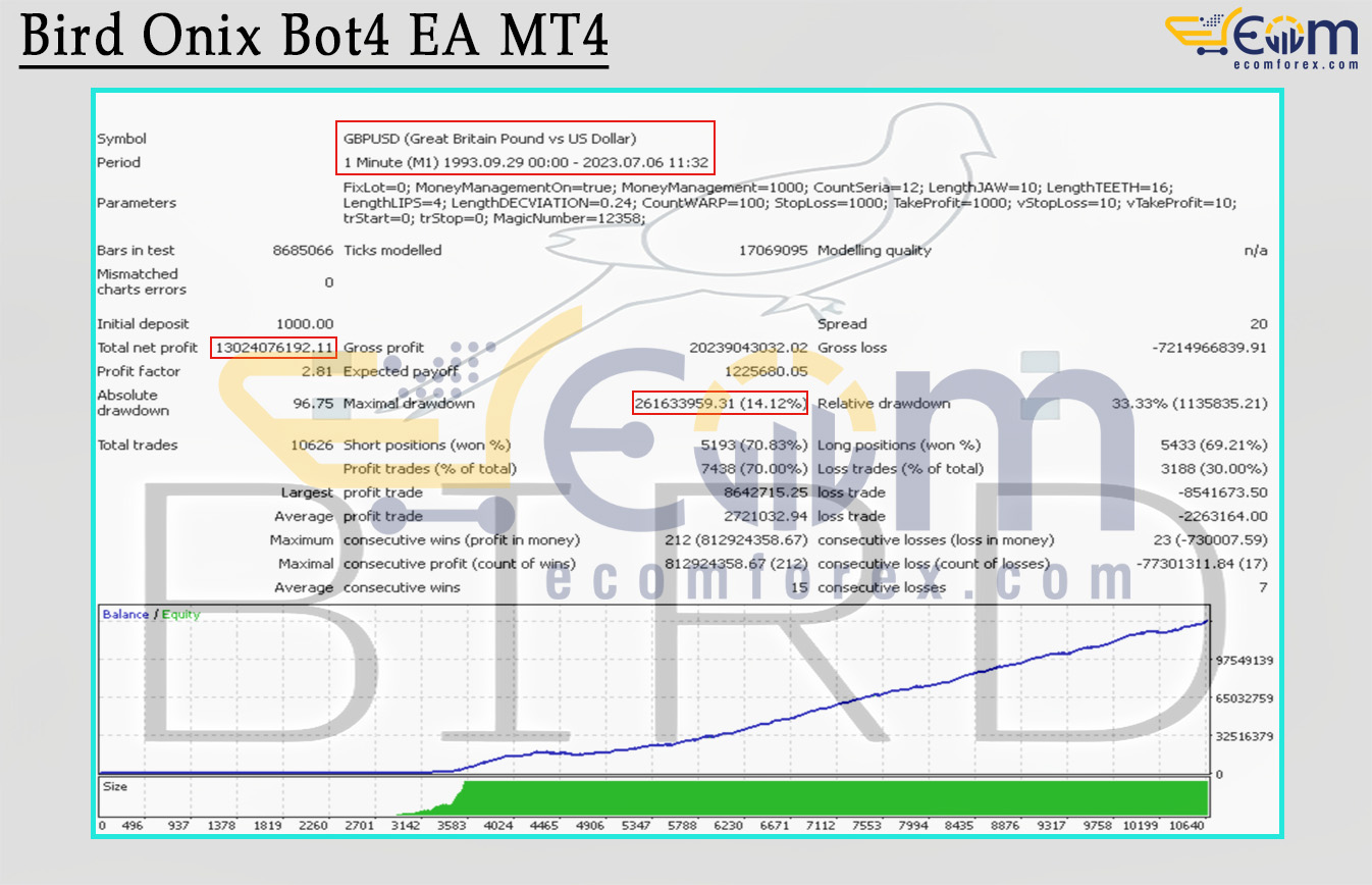 Bird Onix Bot4 EA MT4 Backtests