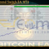 Bitcoin Trend Switch EA MT4 Backtest