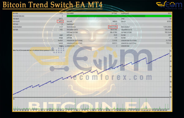 Bitcoin Trend Switch EA MT4 Backtest