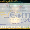 Bitcoin Trend Switch EA MT4 Backtests